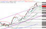 Technische Analyse DAX vom 24.02.2025 | ideas daily